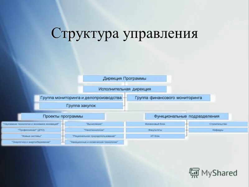 Дирекция образовательных программ логотип. Фгбну дирекция научно-технических программ. Дирекция нтп минобрнауки. Дирекция фцп. Дирекция научно-технических программ.