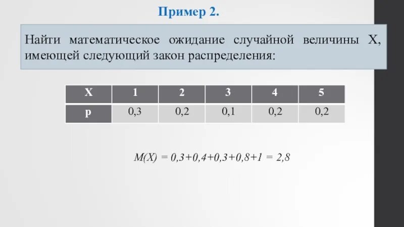 Отношение 0 3 0 8. Найдите математическое ожидание. Математическое ожидание случайной величины x^2. Закон распределения случайной величины математическое ожидание. Найдите дисперсию случайной величины х.