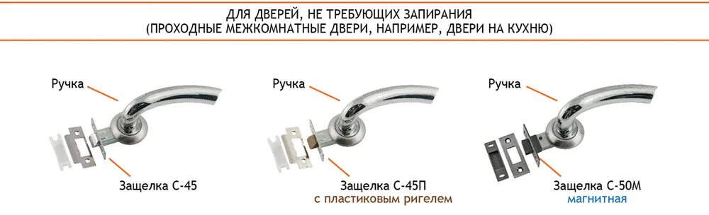 Фурнитура для запирания дверей.