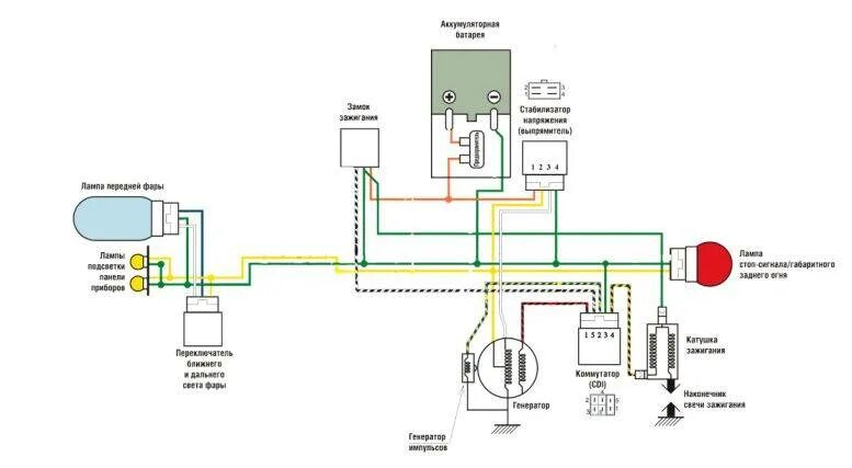 Скутер свет дальний. Схема электрооборудования скутера 50 кубов. Электросхема квадроцикла 110 кубов. Электросхема китайского скутера 150 кубов 4т. Электросхема скутера 4 такта 50.