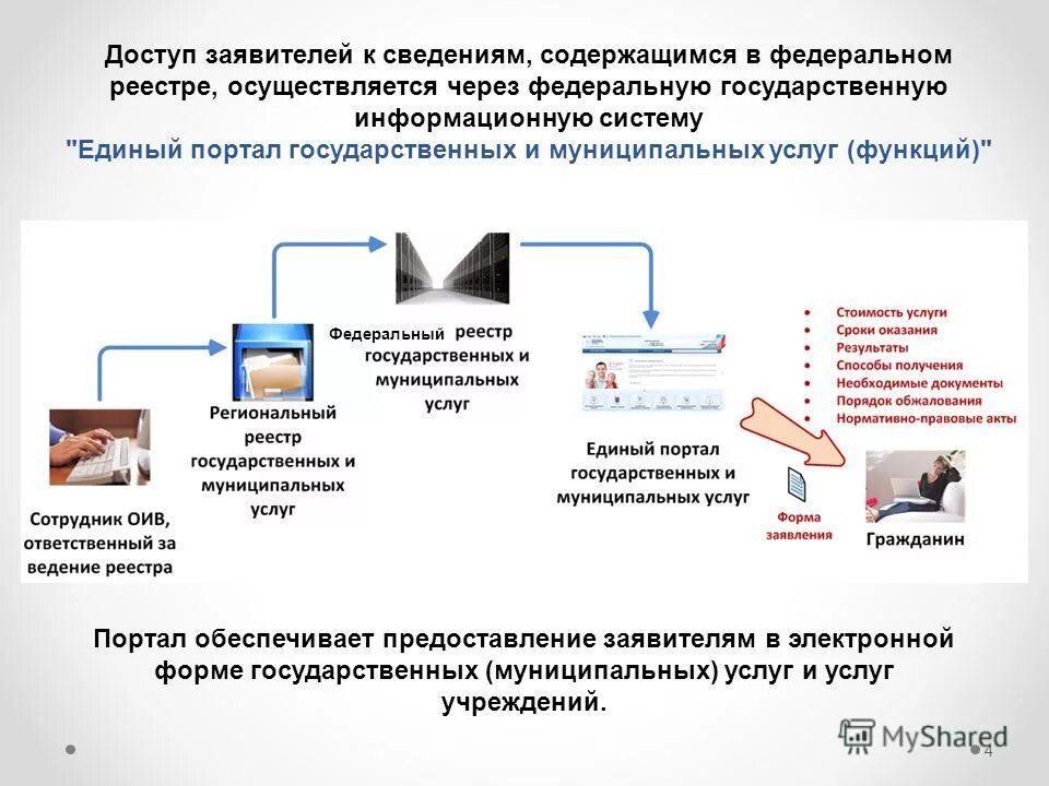 Ведение электронной базы