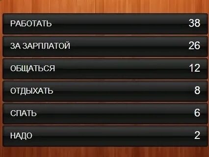 Какой ответ