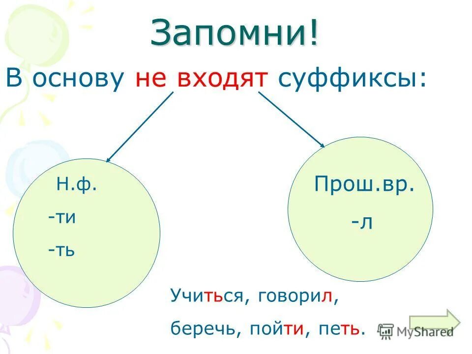 Ть в глаголах это суффикс или окончание. Ть это суффикс или окончание у глаголов неопределенной формы. Ть на конце глаголов суффикс или окончание. Окончание ть в глаголах. Глагольный суффикс л