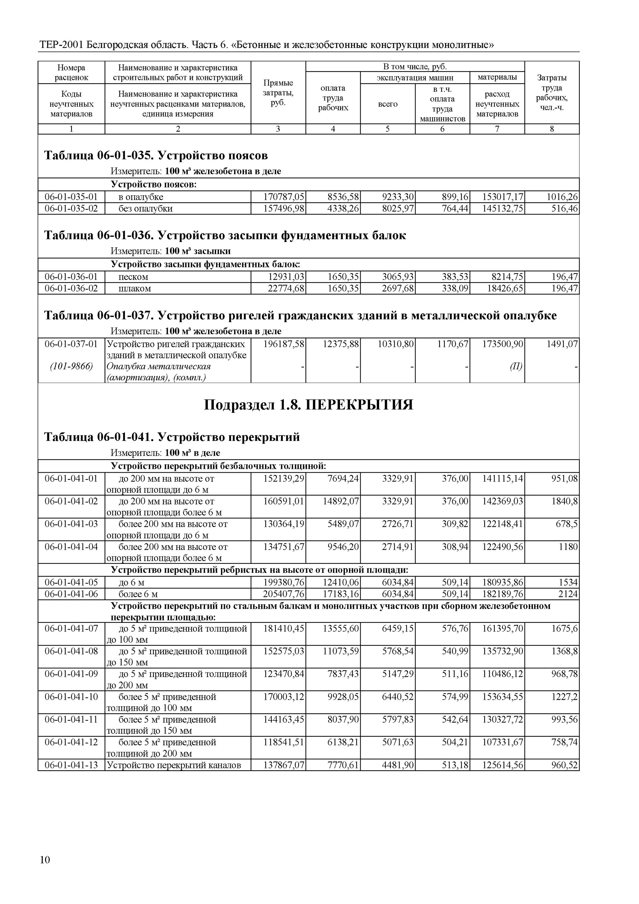 фер 2001 года для очистки бетонных поверхностей сжатым воздухом. тер 2001. тер 06. тер06-01-024-01. тер06-01-005-04 материалы.