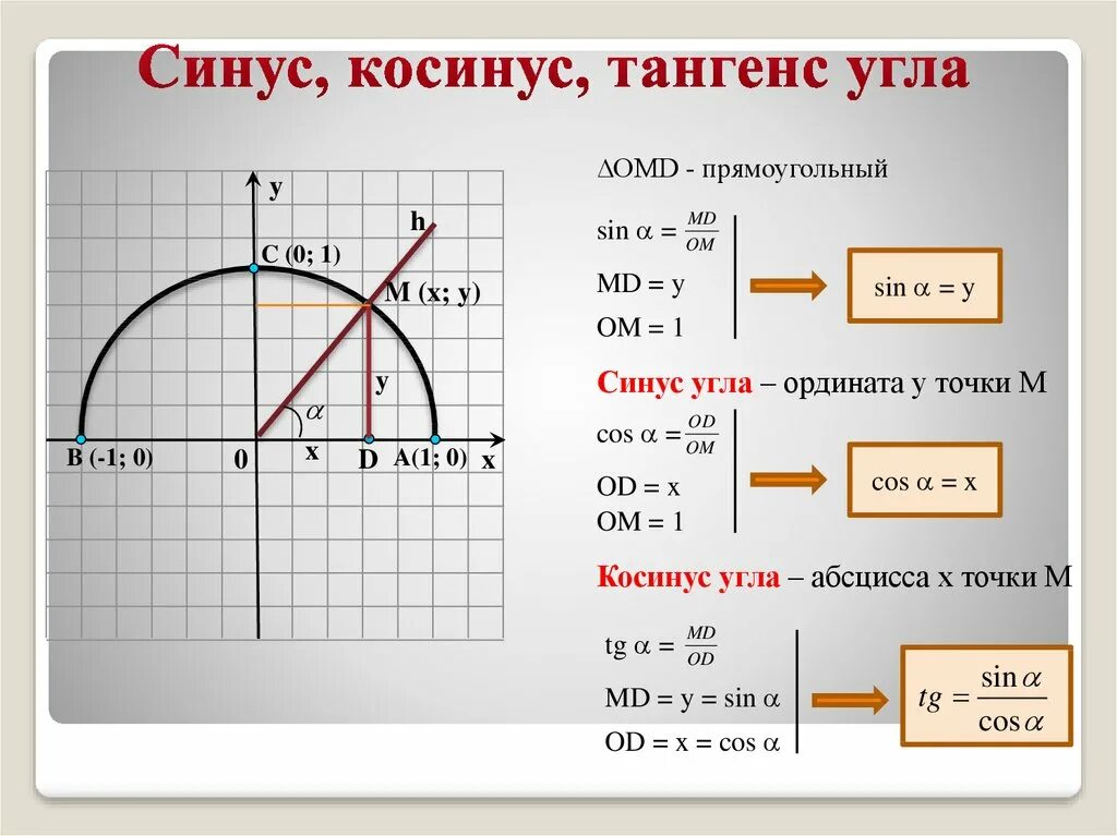 Найти косинус синус тангенс угла альфа. Как считать синус. Как посчитать косинус и синус любого угла. Как вычисляется синус угла. Вычислить тангенс угла примеры.