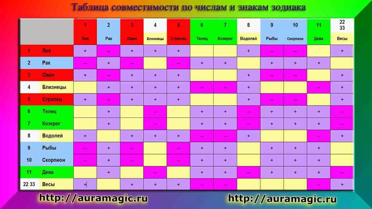 На сколько совместимы рак. Совместимость. Совместимость знаков зодиака. Таблица совместимости знаков. Таблица совместимости по гороскопу.