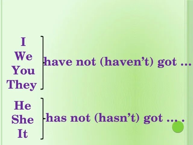 Has have когда употребляется. Have got has got правило. Have got/haven t got правило. Отрицательные предложения с have got и has got. Has hasn't have haven't правило.
