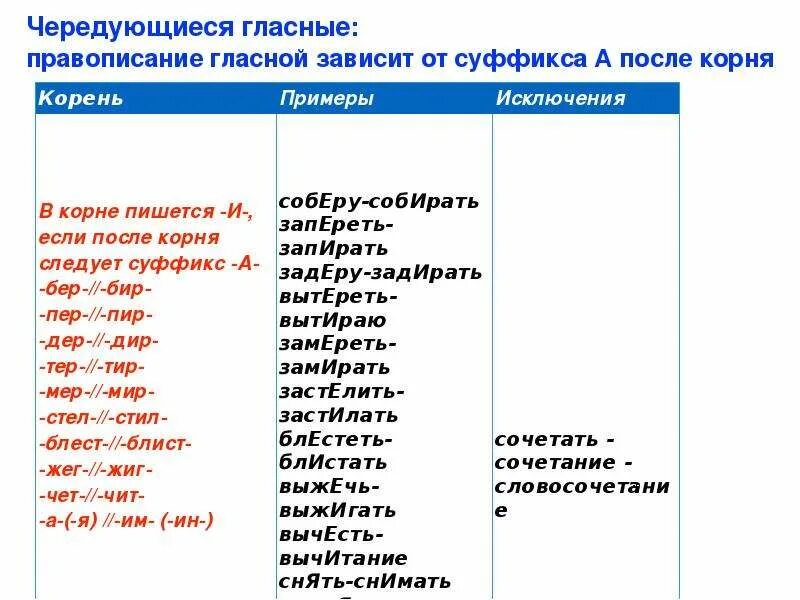 Слова с безударной чередующейся