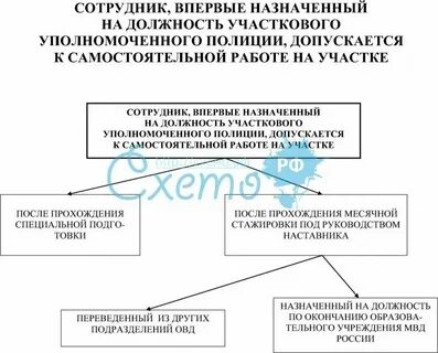Проблемы участкового уполномоченного полиции