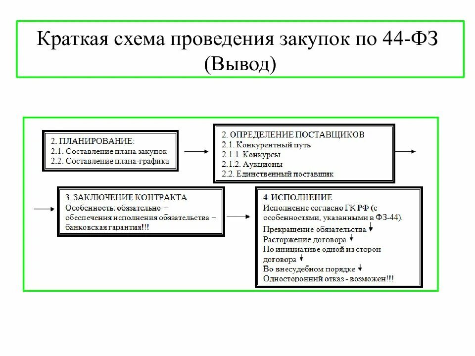 Виды тендеров по 44 фз. Госзакупки для чайников. Закупки для чайников. Процесс закупки. Государственные закупки для чайников.