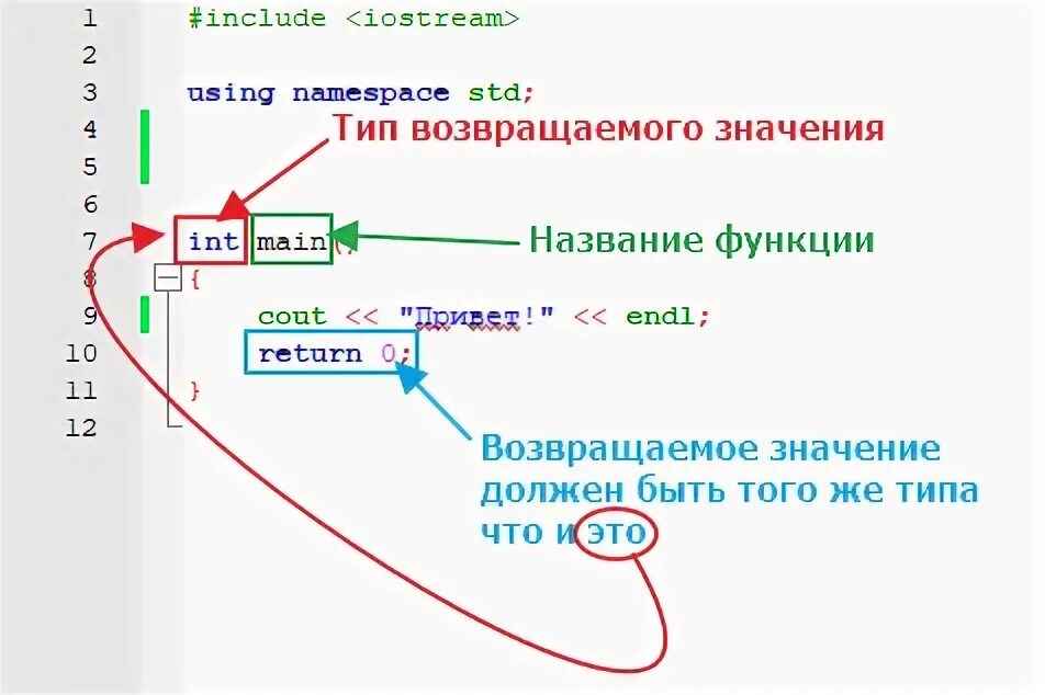 Возвращаемое значение в c. Возвращаемое значение в c