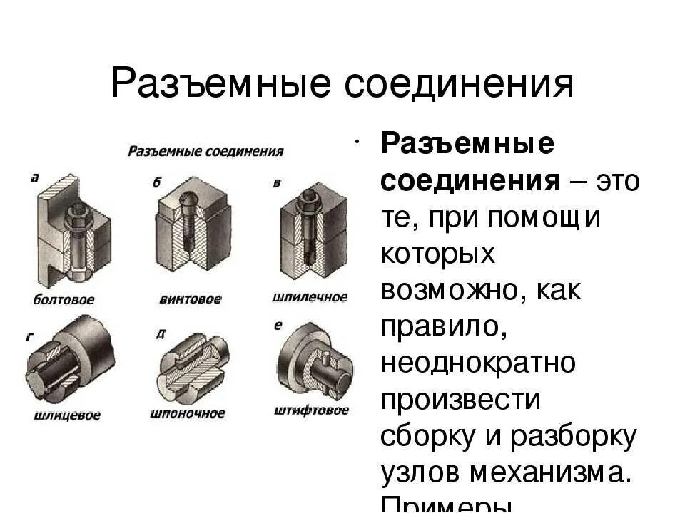 Тип и назначение элемента. Основные элементы разъемного соединителя соединительные. разъемные и неразъемные типы соединения деталей. разъемные соединения резьбовые шпоночные шлицевые. перечислите разъемные соединения техническая механика.