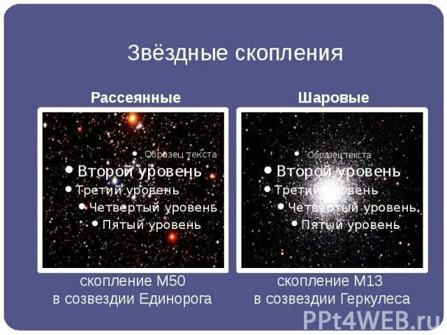 Рассеянные и шаровые звездные скопления. Рассеянные и шаровые Звездные скопления таблица. Звёздные скопления название таблица. Рассеянных скоплениях звёзд.