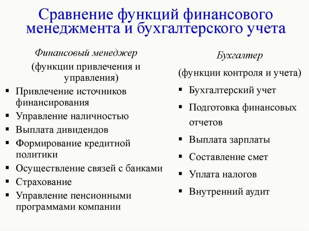 Функции отдела финансов. Функции финансового менеджера. Функции финансового менеджмента. Функционал финансового менеджера. Обязанности финансового менеджмента.