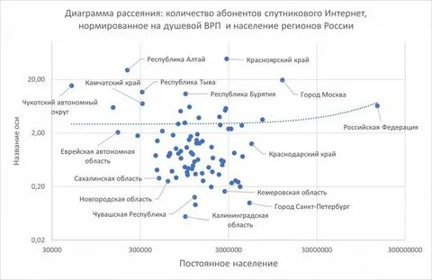 Уровни цифровой экономики