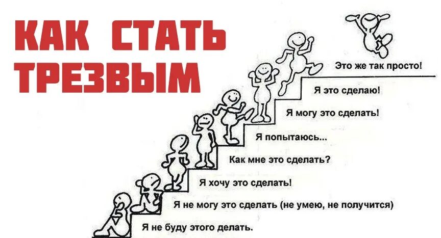 В данное время как стать. Мотивационные ступеньки. Лестница успеха. Мотивационная лестница. Что я могу сделать.