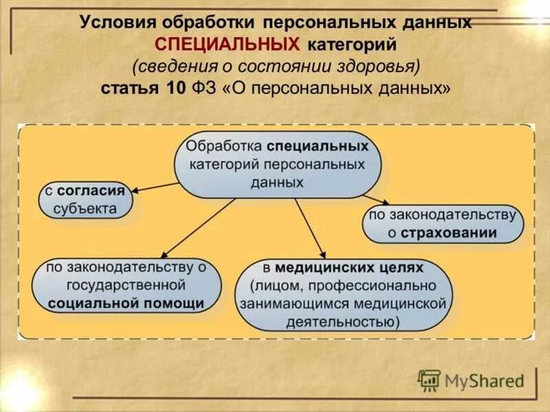 Что является личными средствами