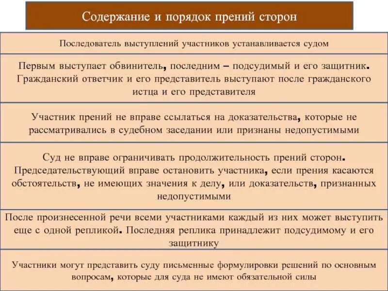 Порядок судебного следствия по уголовному делу. Прения обвиняемого в уголовном процессе. Речь прения в гражданском процессе. Участники судебных прений в уголовном процессе. Прения пример выступления.