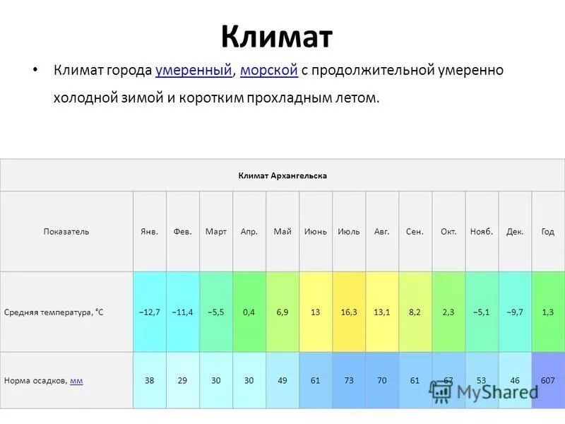 Теплое продолжительное лето и умеренно холодная зима