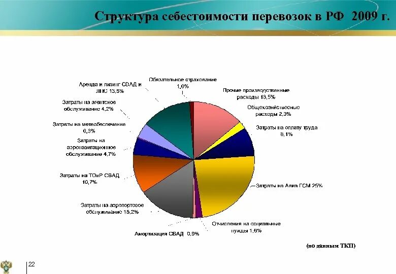 Границы анализа рынка. Анализ рынка фас. Полномочия фас россии. Анализ приказа. Анализ рынка фас.