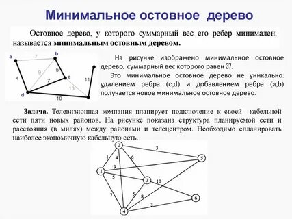 Остовное дерево это