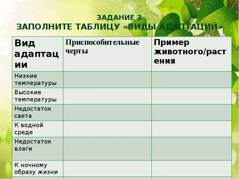 Адаптация характеристика и примеры. Приспособление организмов к факторам среды. Виды адаптации таблица. Адаптация к среде обитания. Адаптация организма к среде обитания.