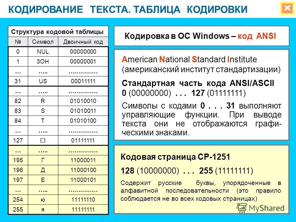 Коды текстовых символов