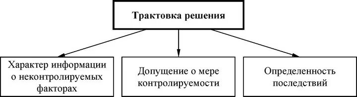 Заполните таблицу программное обеспечение системные программы. Программное обеспечение. схема программного обеспечения. заполните схему программное обеспечение системные программы. заполните схему 1 программное обеспечение 2 системные программы.