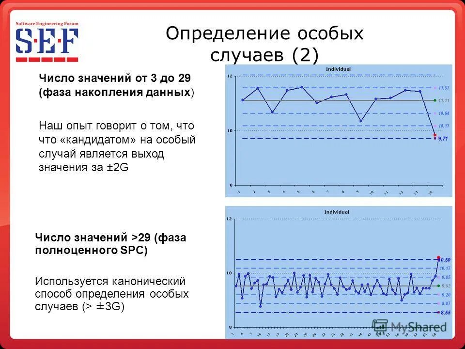 Фаза накопления. Кратность дуги графа. 2 определения специального по. Какой вопрос задает определение. Определение зависит от определяемого слова.