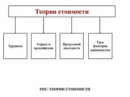 Средой момент