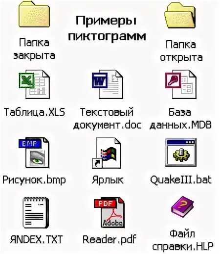 Примеры пиктограмм информатика