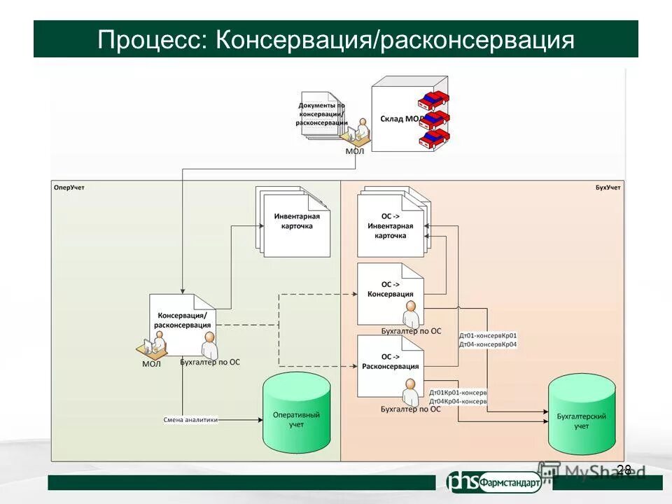 Домашнее консервирование. Консервация овощей и фруктов. Способы консервирования пищевых продуктов. Овощные консервы. Консервированные овощи.