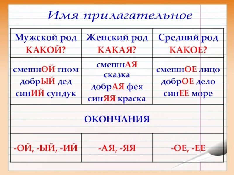 Прилагательные со словом род