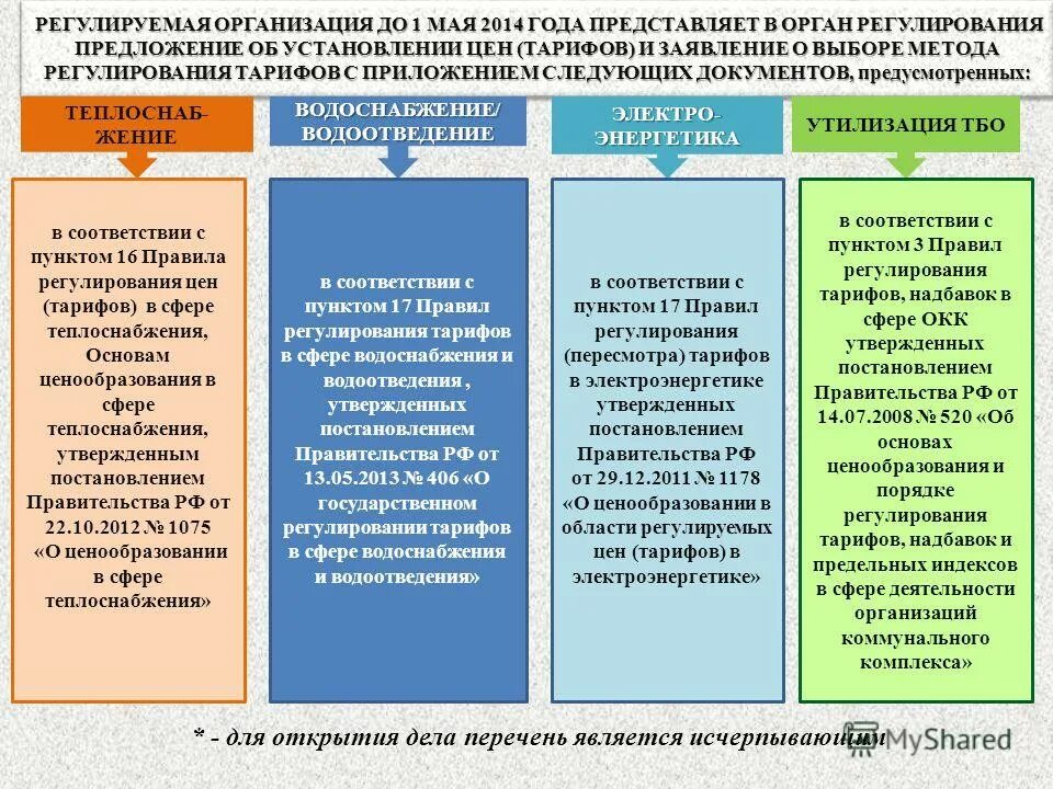 Регулируемые организации это. Регулируемые виды деятельности. Регулируемая организация это. Информация регулируемых организаций