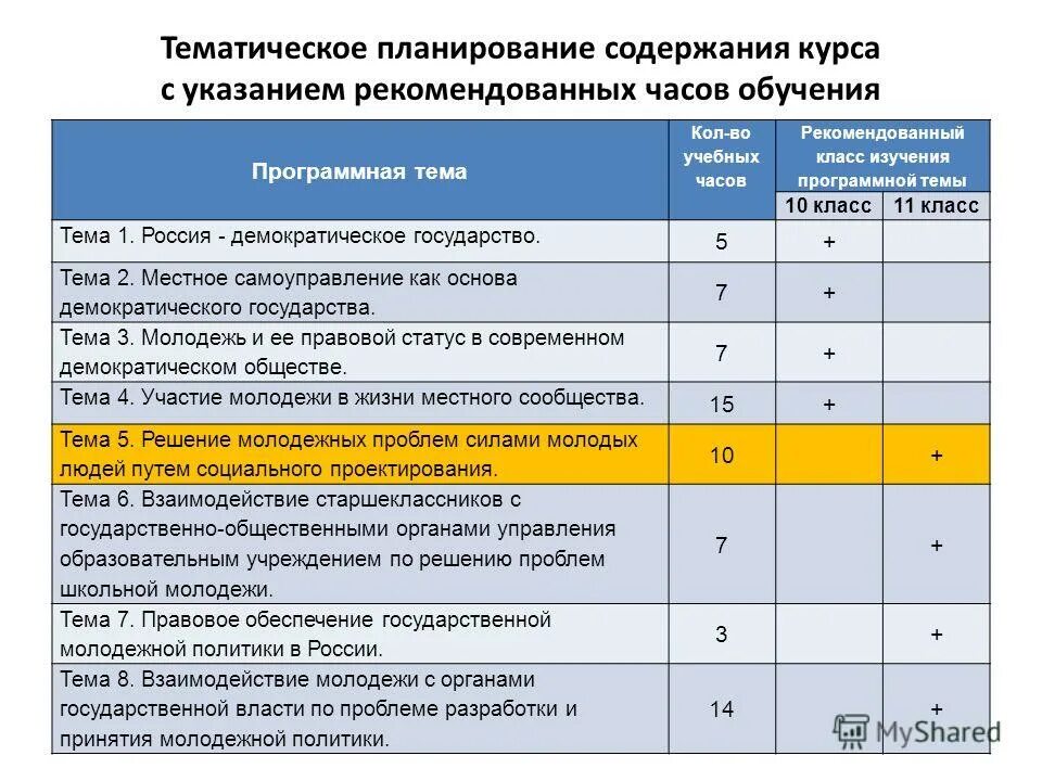 Требования к зп. Планирование содержания обучения. Как составить план тестирования. Составление тест плана тестирования. Тест-план для тестирования пример.