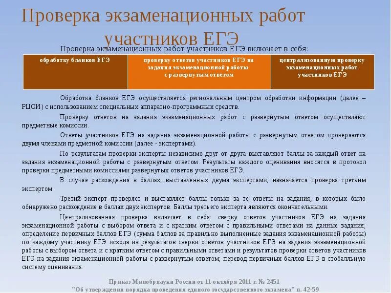 Проверка экзаменационных работ включает в себя. Эксперт по проверке ЕГЭ. Первичная обработка бланков ЕГЭ включает. Проверка работ ЕГЭ экспертами. Эксперты проверяют ЕГЭ.