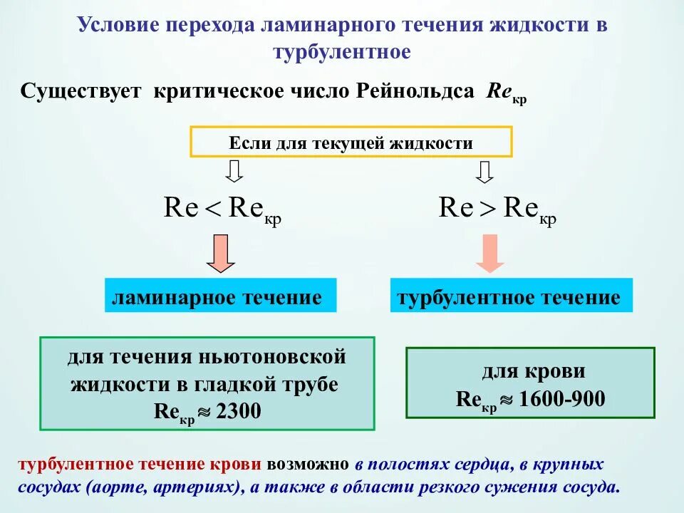 Как определить какое это течение. Ламинарное и турбулентное течение жидкости. турбулентное течение формула. ламинарное и турбулентное течение число рейнольдса. ламинарное и турбулентное течение жидкости число рейнольдса.