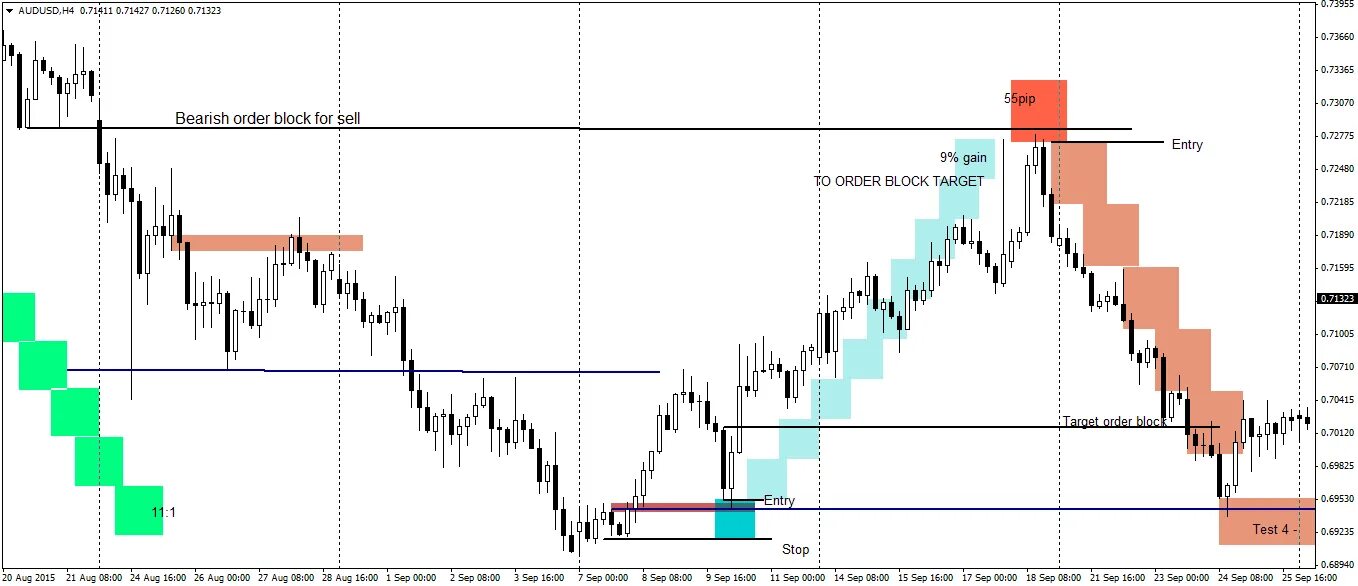 Cfd trading platform. Inner circle trader. Inner trader. Форекс ict. Инсайдерская торговля инфографика.