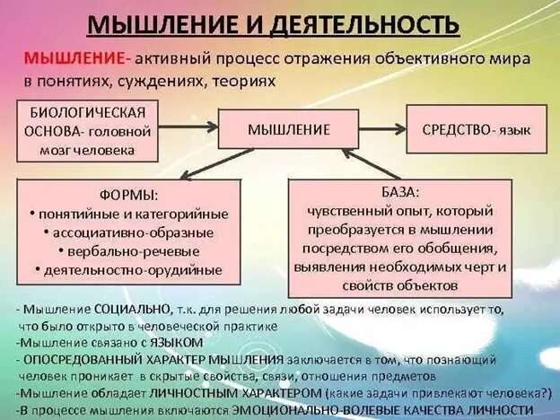 Функции мышления человека