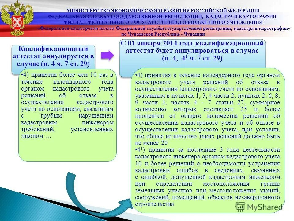 Классификатор разрешенных п 0412 10.11 2025