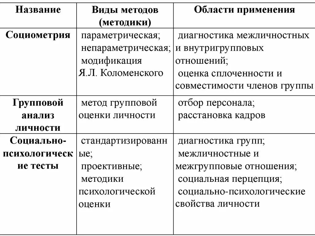 Сплоченность и совместимость. Сплоченность и совместимость
