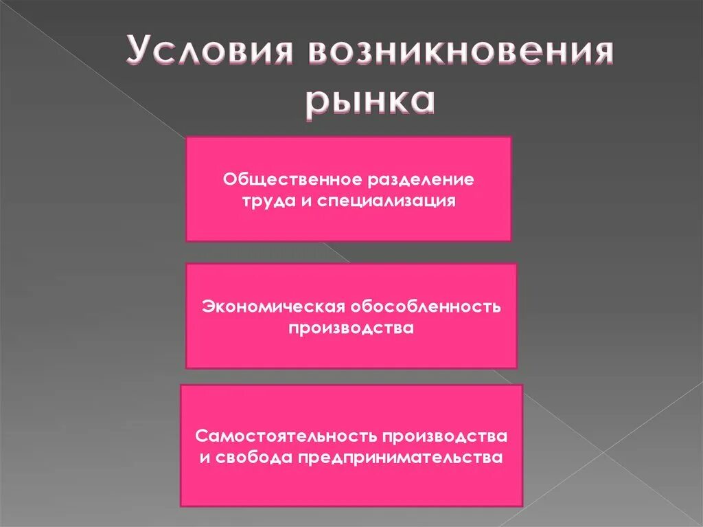 Труд в рыночной экономике. Условия возникновения рынка труда. условия возникновения рынка общественное разделение труда. предпосылки возникновения рынка труда. условия появления рыночного труда.