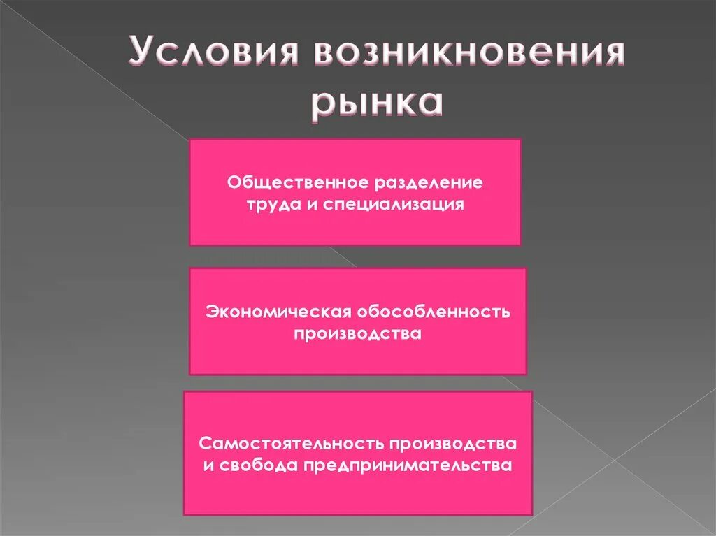 Условия возникновения рынка труда. Условия возникновения рынка Общественное Разделение труда. Предпосылки возникновения рынка труда. Условия появления рыночного труда. К производителям на рынке относятся