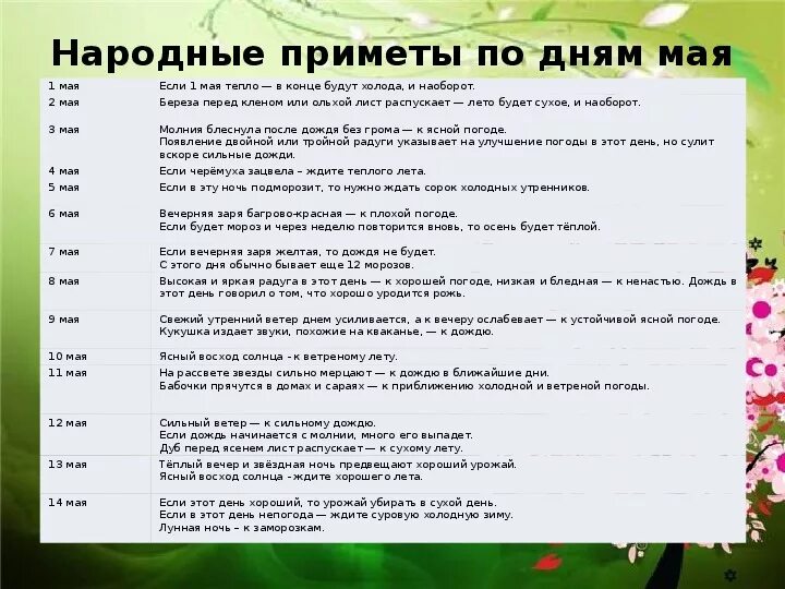 Народные приметы на завтра что нельзя делать. Народные приметы. Примета. Приметы на сегодняшний день народные приметы. Приметы и традиции по дням.