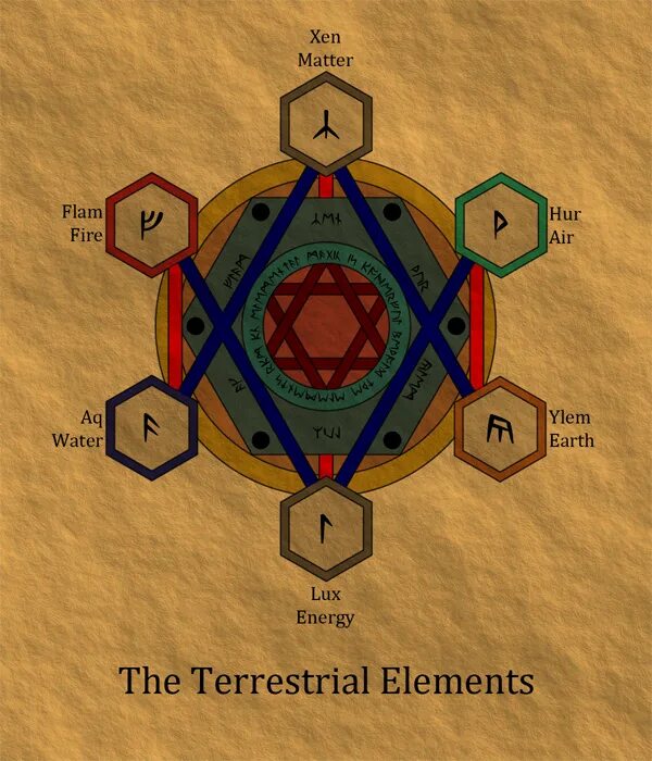 Magic elements. Element elements circle. Elemental Magic-Steve Jackson games forums. Element elements circle game.