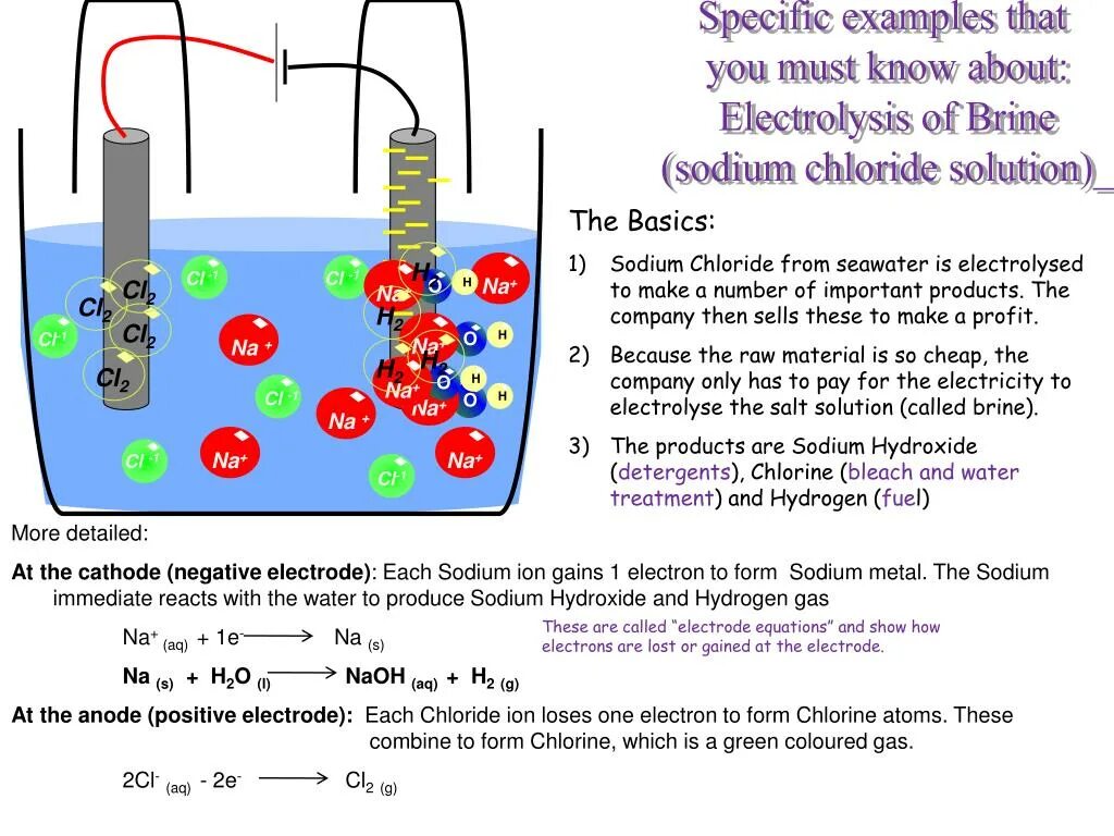 Реакция nacl kcl. Nacl электролиз раствора. nacl электролиз водного раствора. electrolysis nacl. электролиз nacl в воде.