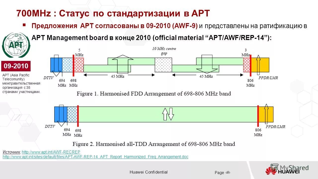 5g spectrum auction in europe. частота 700 мгц. частота 700 мгц. мощность и частота излучения сотового телефона. диапазон частот 700 мгц.