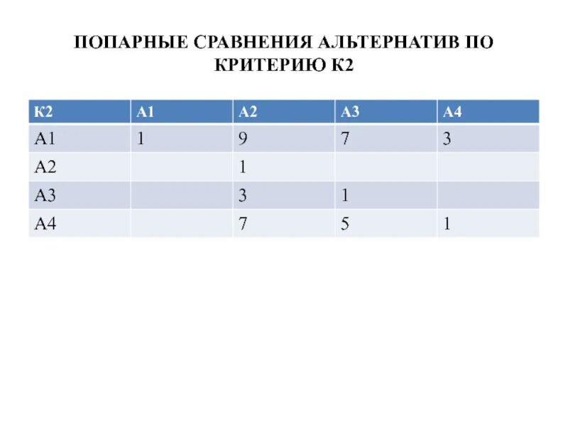 Попарное тестирование. Попарное сравнение критериев. метод попарного сравнения критериев. методика попарного тестирования. метод попарного тестирования пример.