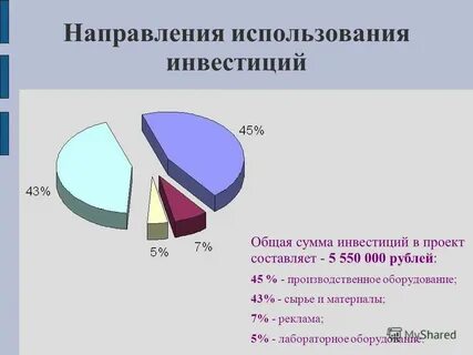 Направление использования инвестиций