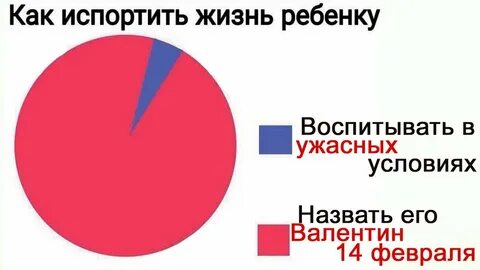 Как испортить жизнь человеку
